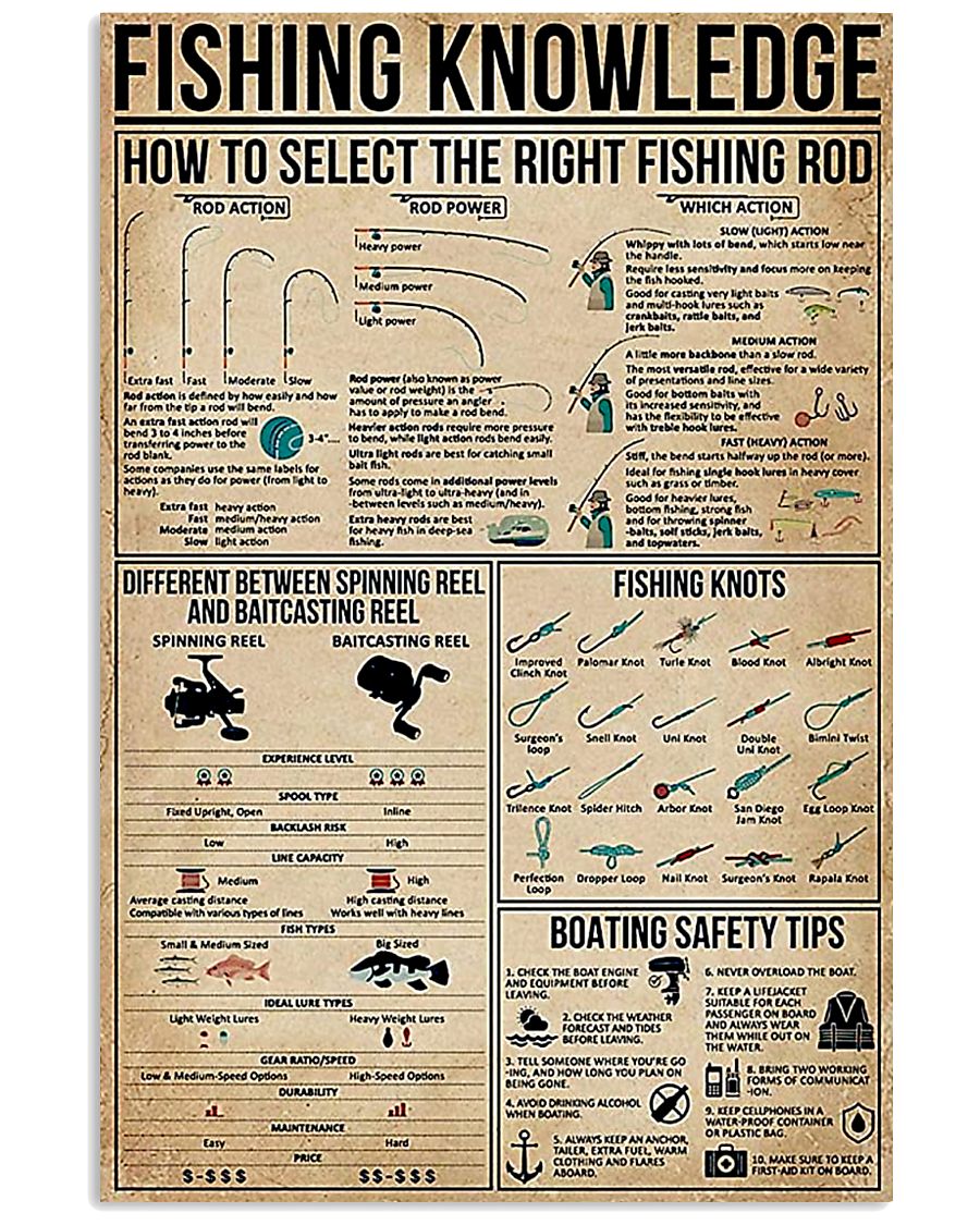Fishing Knowledge 11x17 Poster