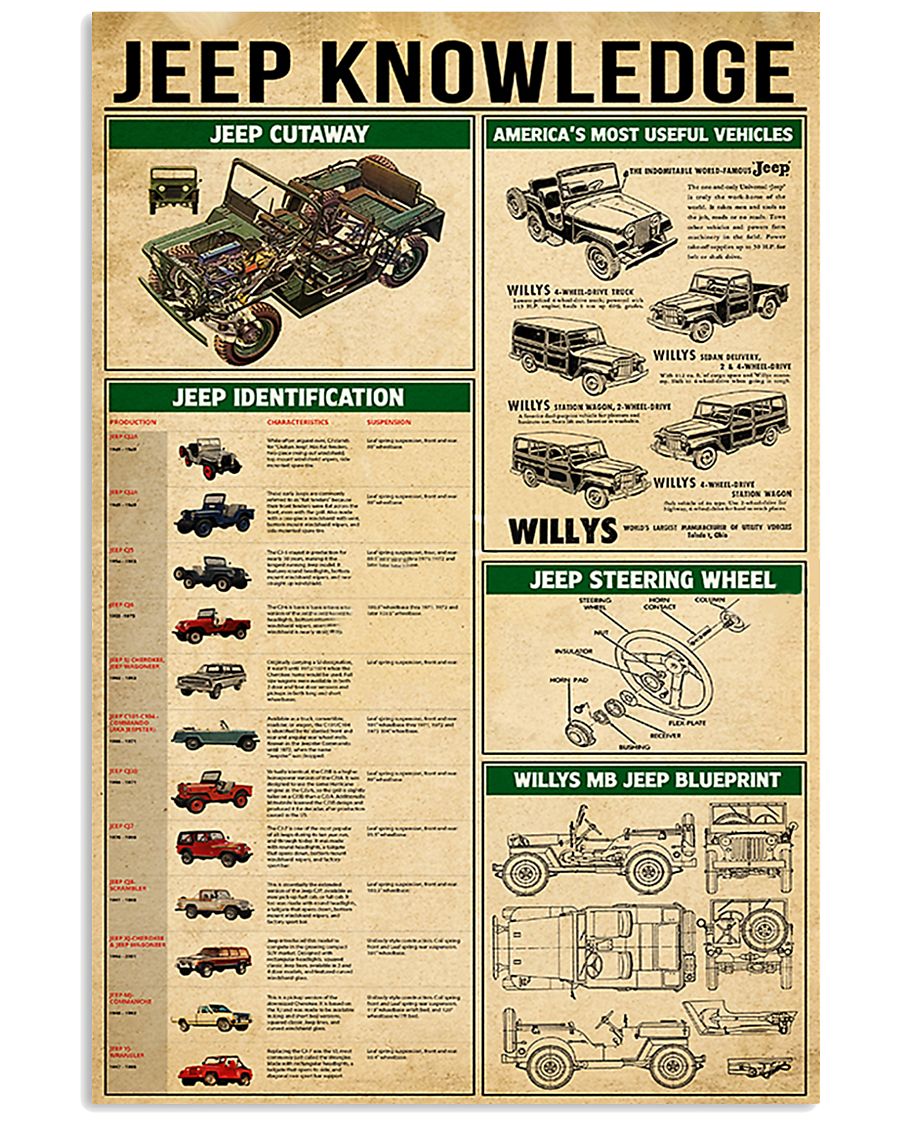 Car Knowledge 11x17 Poster
