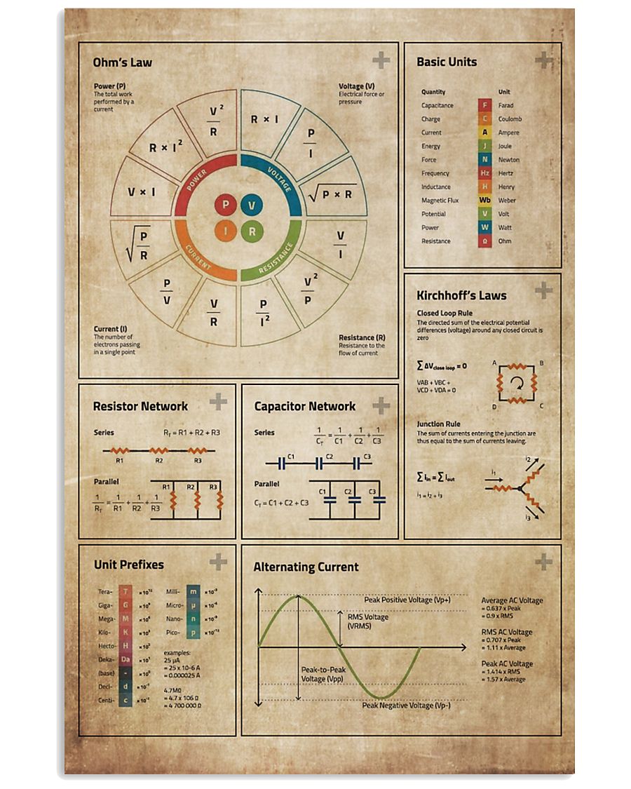Electrician Basic Electronics 11x17 Poster