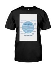 THINGS I CANNOT CONTROL Premium Fit Mens Tee tile