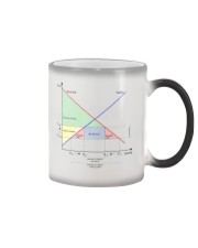 Tariffs Foster Political Dysfunction - Trump Chart Color Changing Mug thumbnail