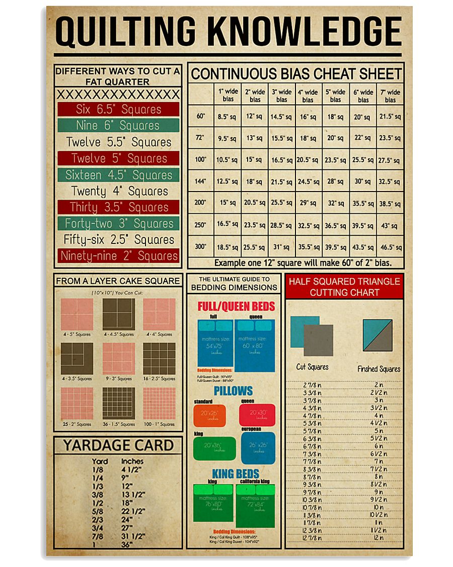 Quilting Knowledge 11x17 Poster