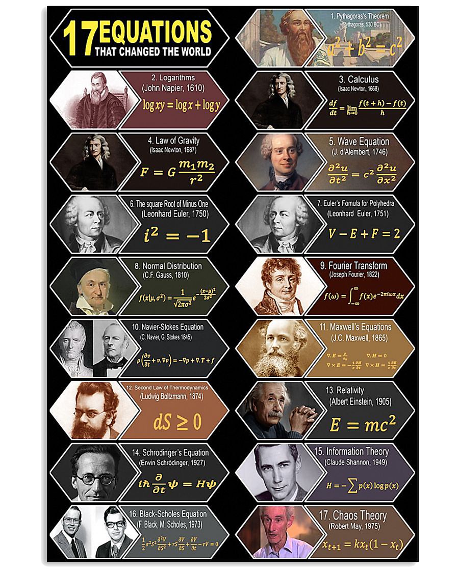 MATH 11x17 Poster