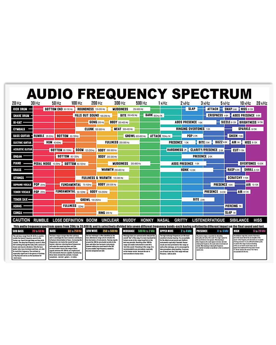 AUDIO FREQUENCY SPECTRUM 17x11 Poster