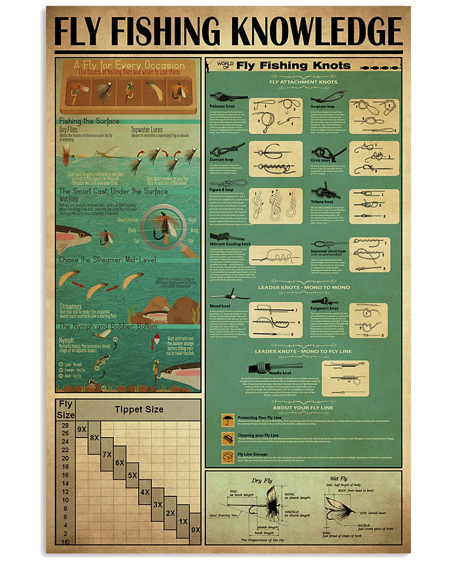FLY FISHING 24x36 Poster