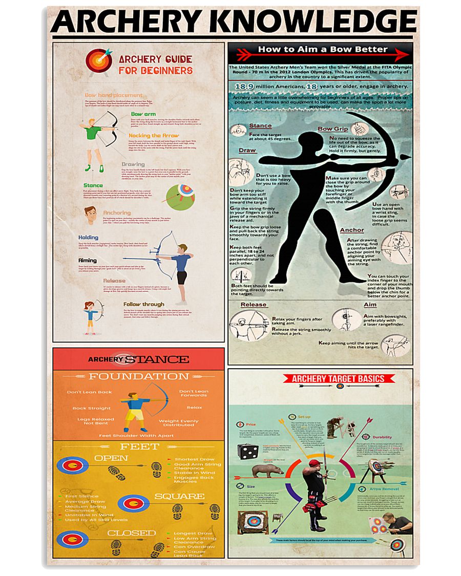 ARCHERY KNOWLEDGE 24x36 Poster