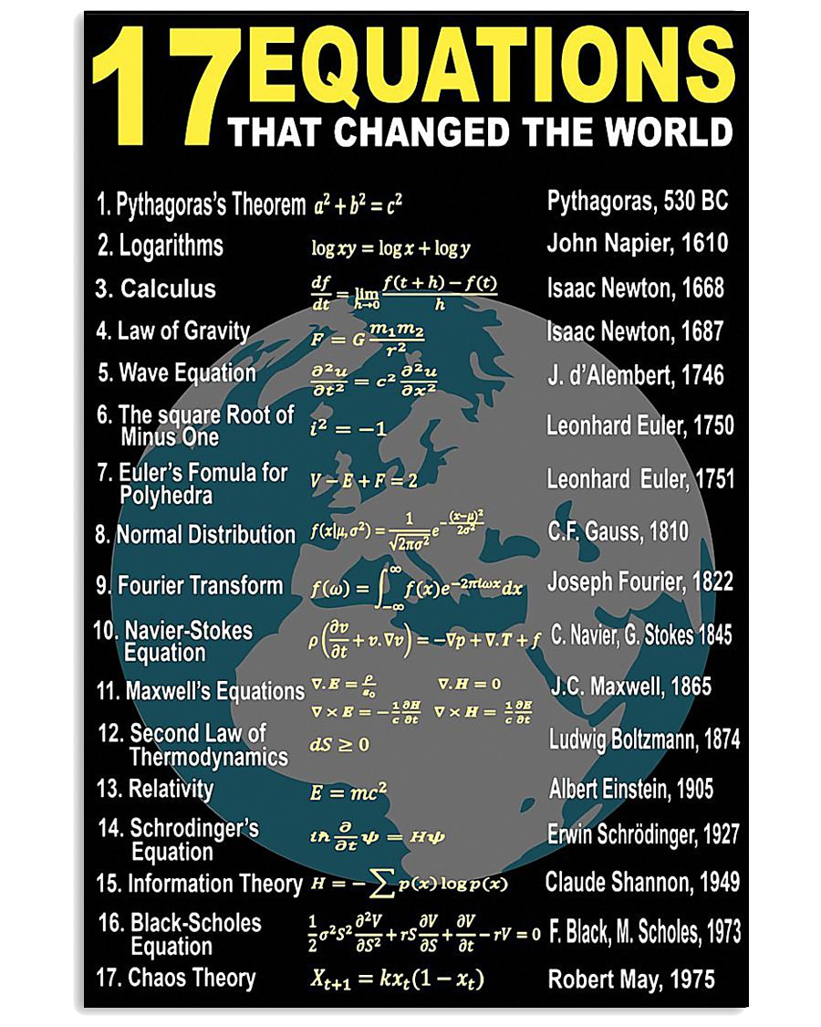 MATH 11x17 Poster