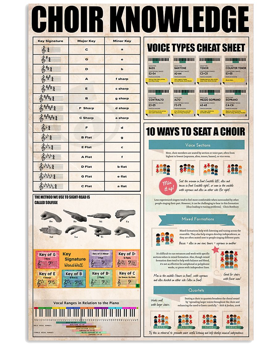 CHOIR KNOWLEDGE 11x17 Poster