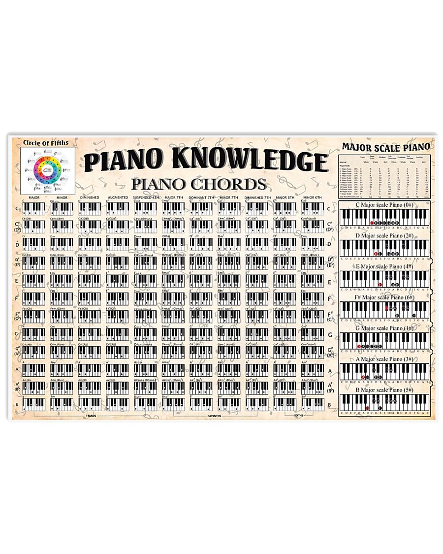 PIANO KNOWLEDGE 17x11 Poster