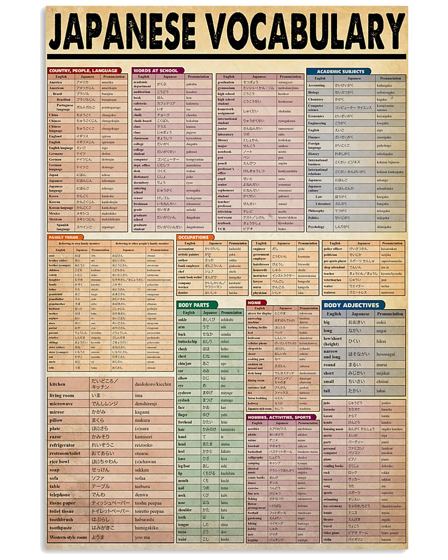 JAPANESE VOCABULARY 24x36 Poster