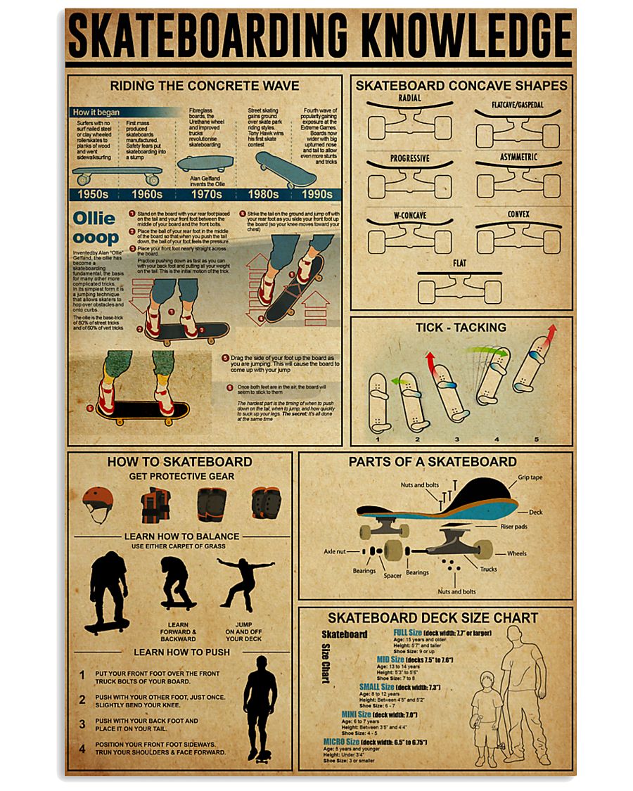 SKATEBOARDING KNOWLEDGE 24x36 Poster