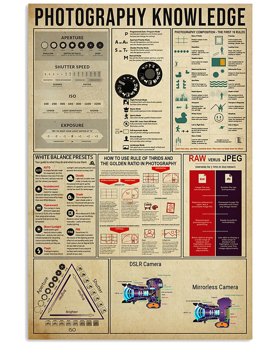 Photography Knowledge 11x17 Poster