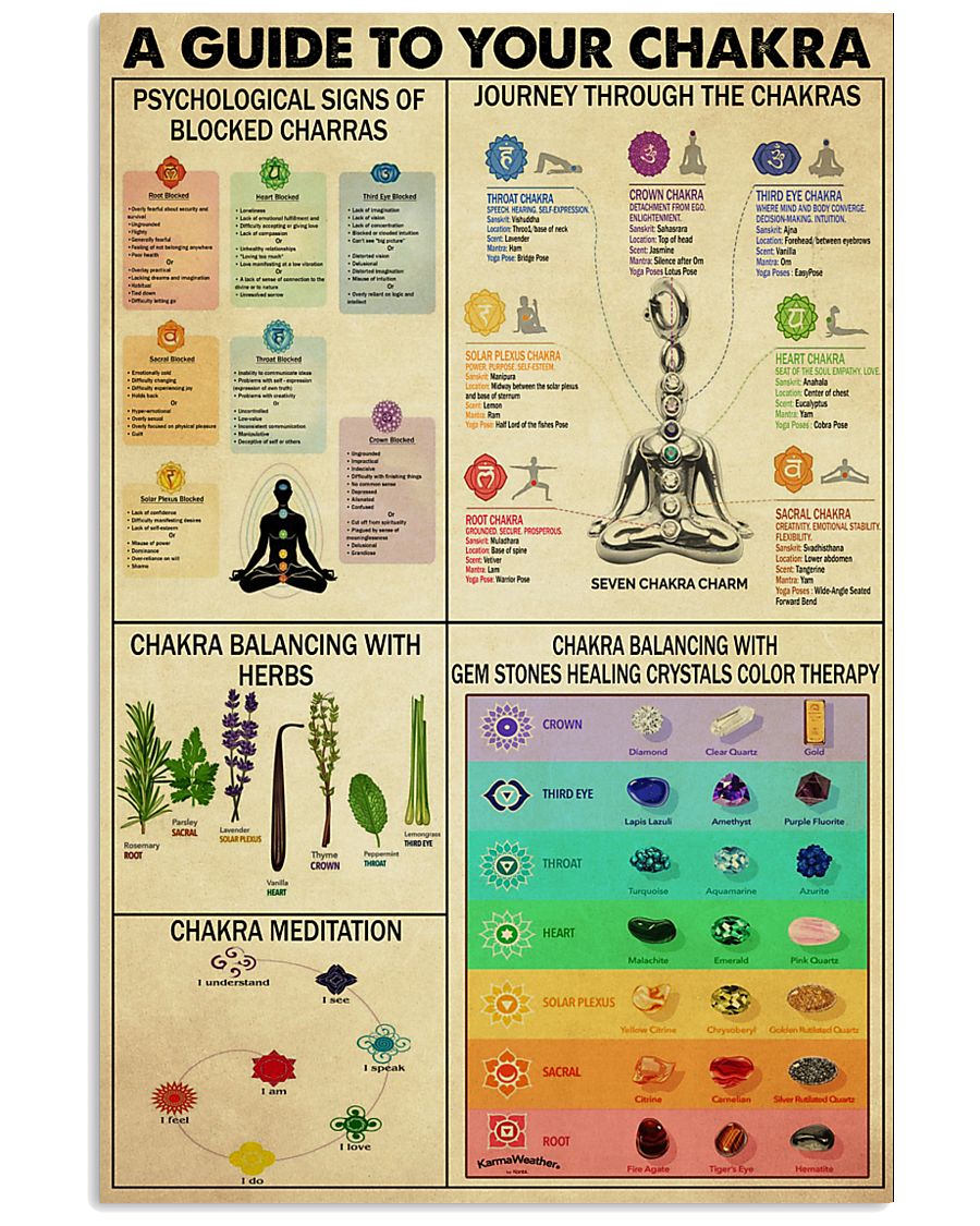 A GUIDE TO YOUR CHAKRA 11x17 Poster