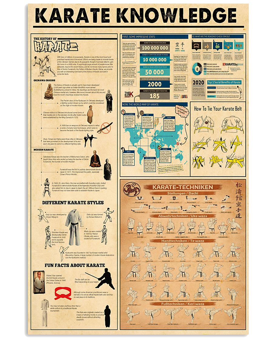 KARATE KNOWLEDGE 24x36 Poster