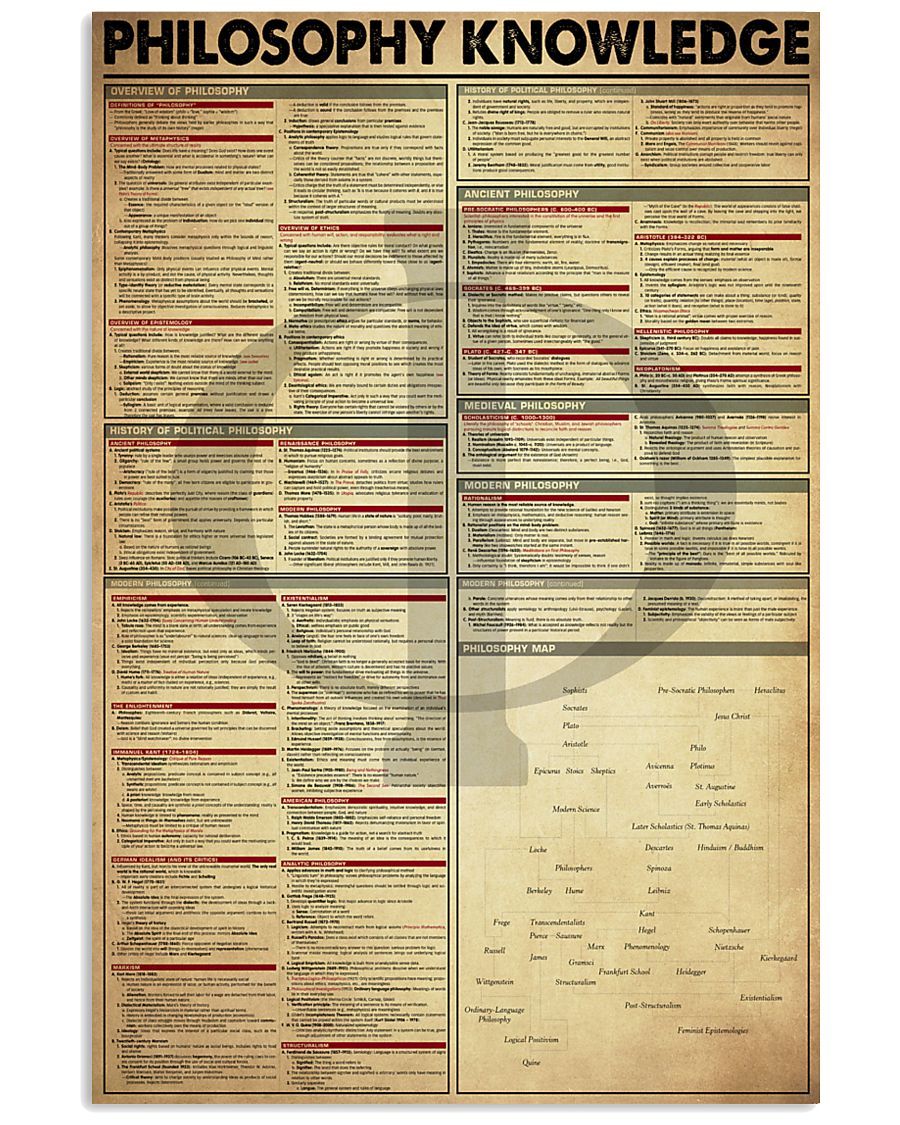 PHILOSOPHY KNOWLEDGE 24x36 Poster