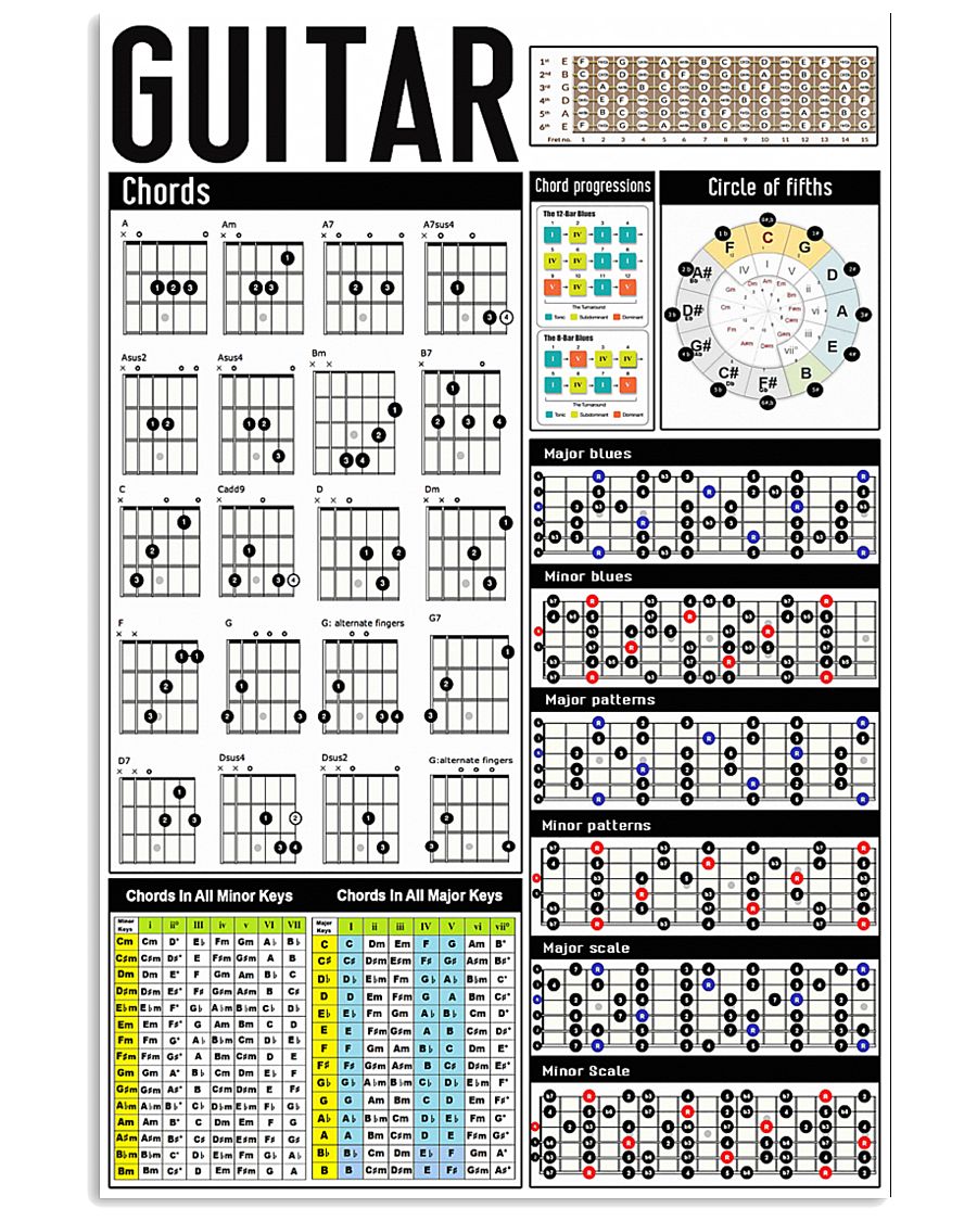 Guitar Chords 11x17 Poster