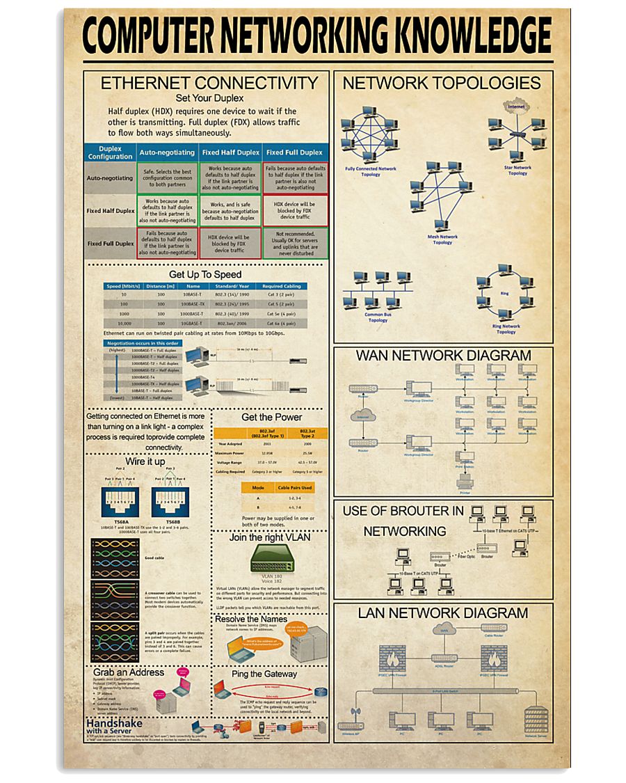 poster-computer 11x17 Poster