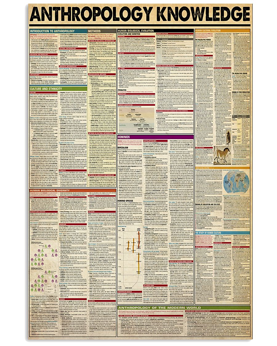 ANTHROPOLOGY KNOWLEDGE 11x17 Poster
