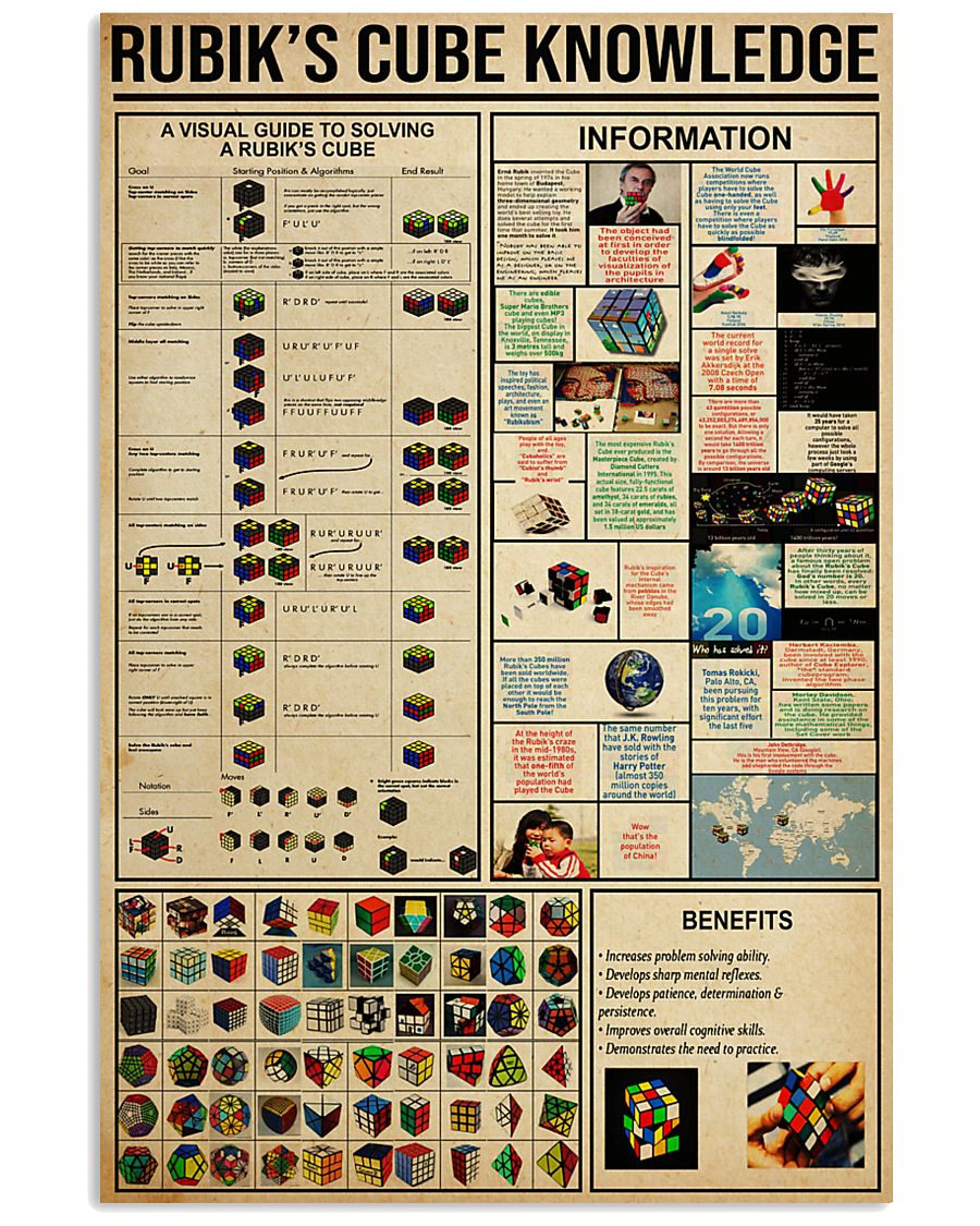 RUBIK'S CUBE KNOWLEDGE 24x36 Poster