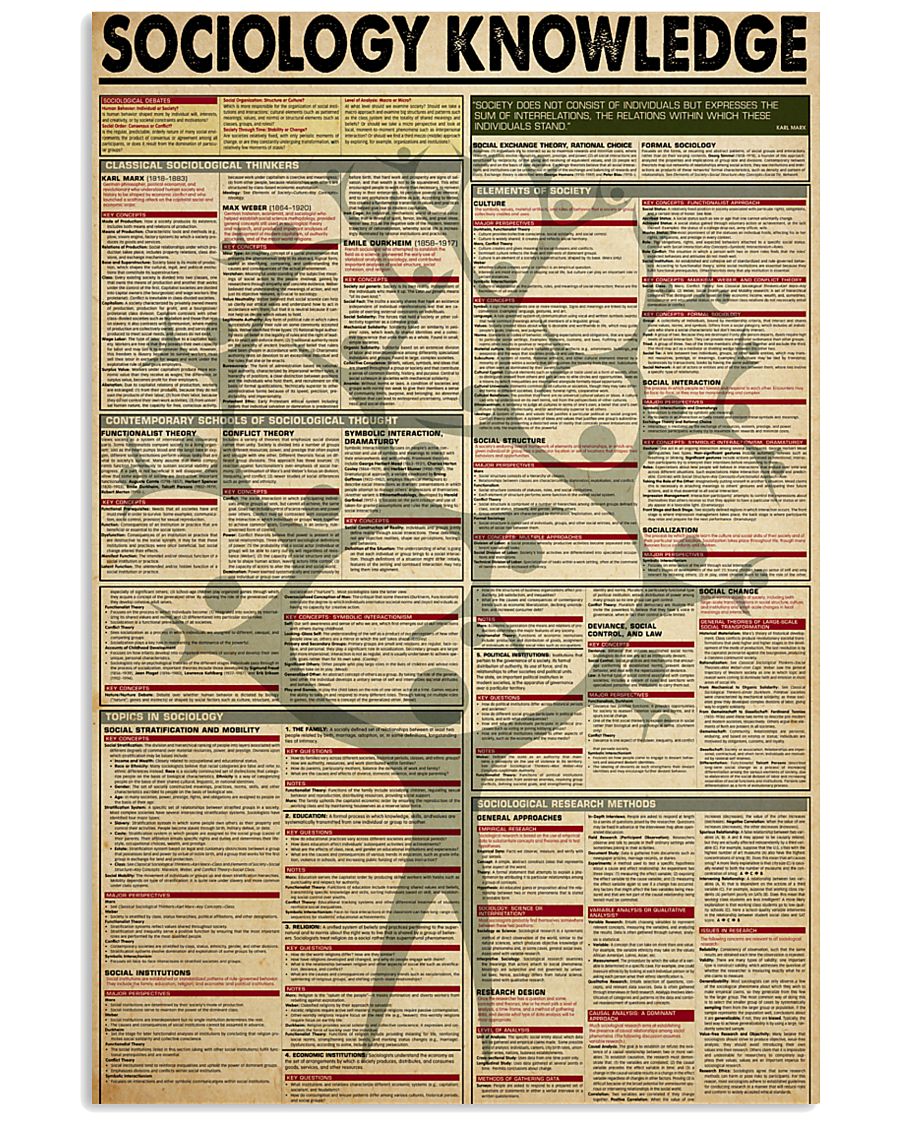 SOCIOLOGY KNOWLEDGE 24x36 Poster