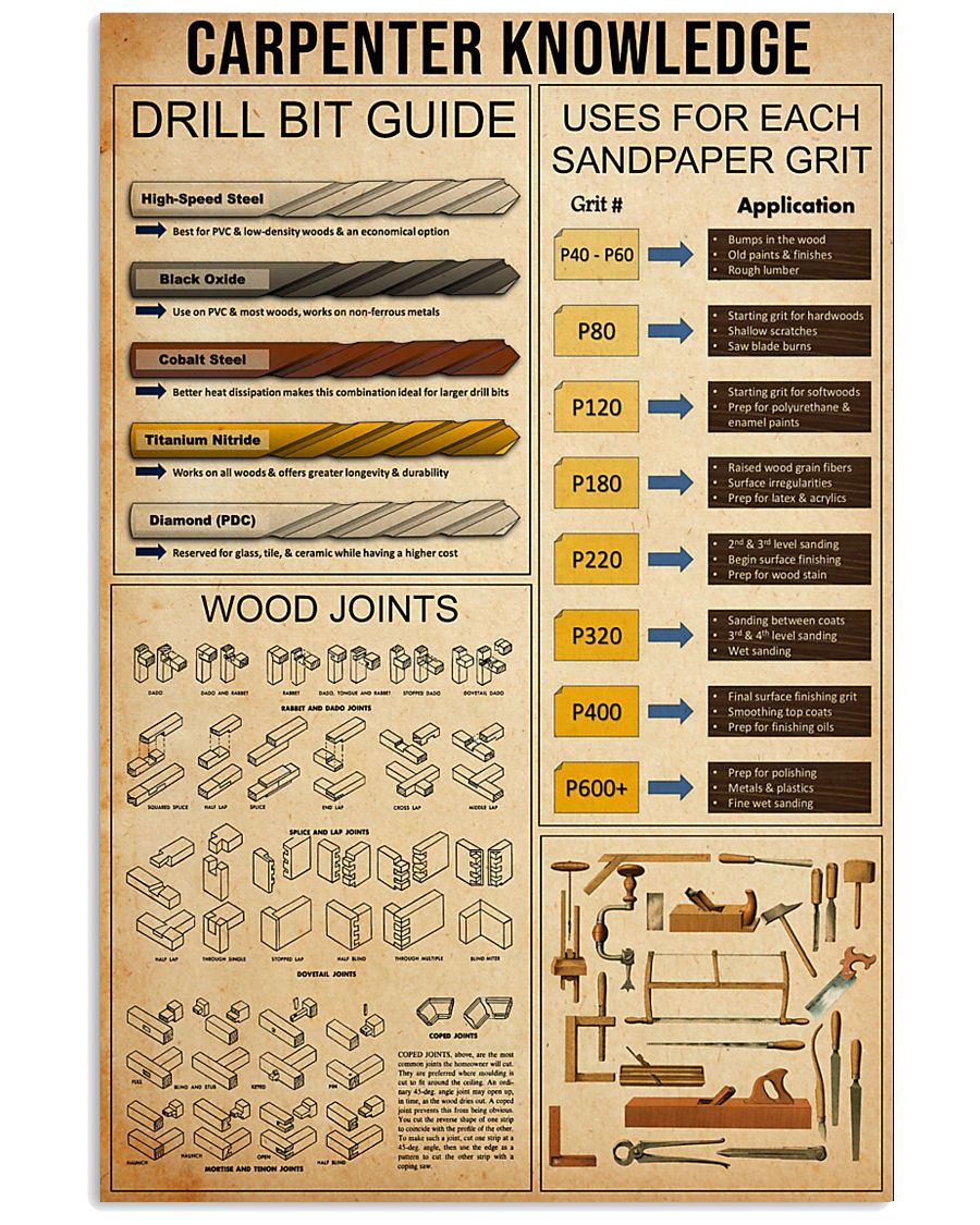 CARPENTER 11x17 Poster