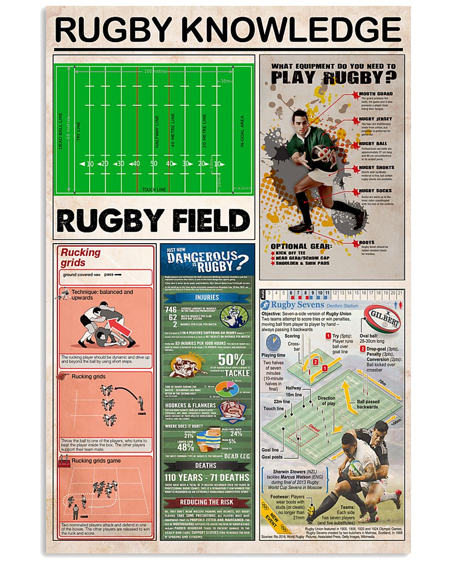 RUGBY KNOWLEDGE 24x36 Poster