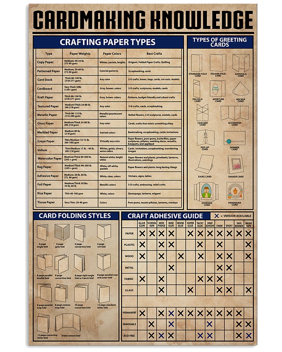 cardmaking 11x17 Poster