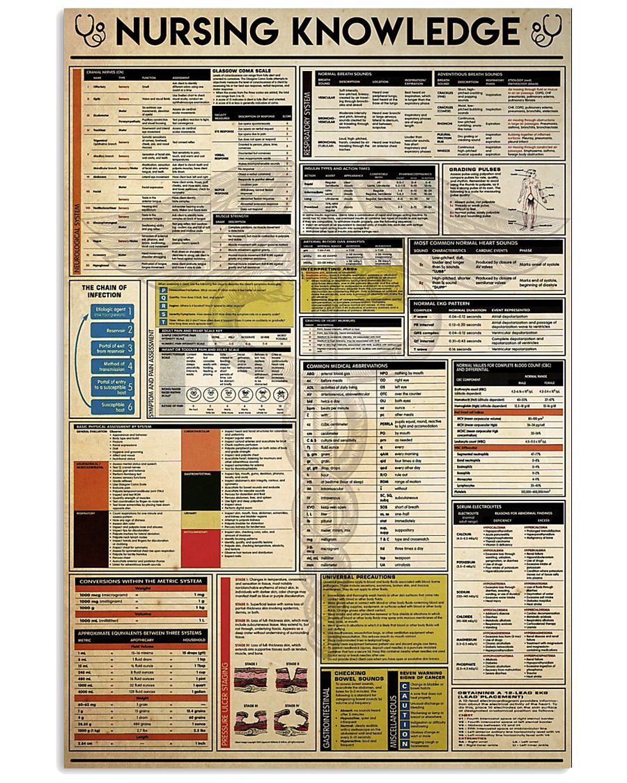 NURSING 11x17 Poster