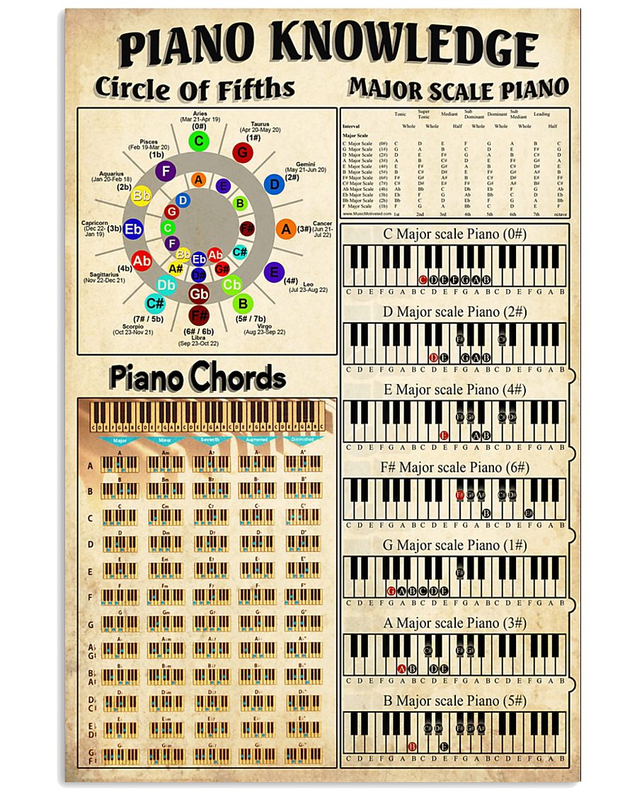 Piano Chord 11x17 Poster