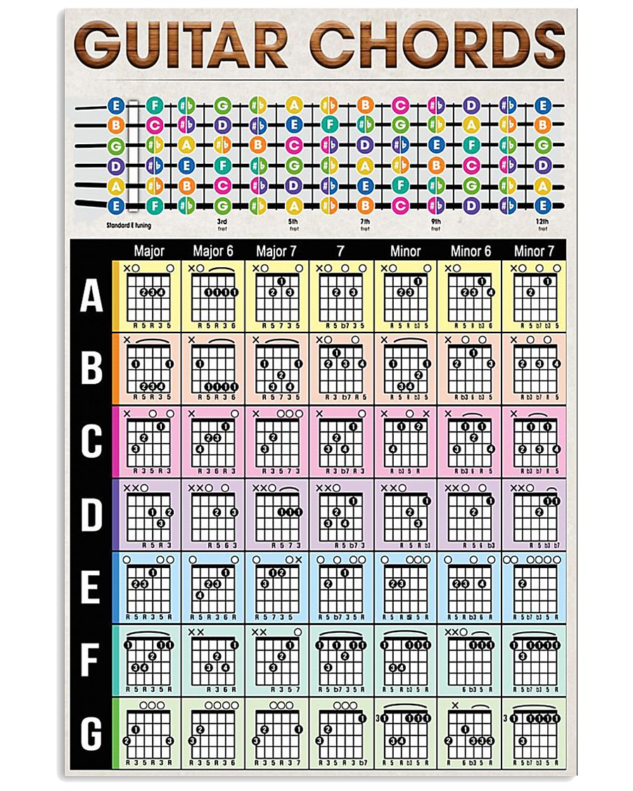 Guitar Chords 11x17 Poster