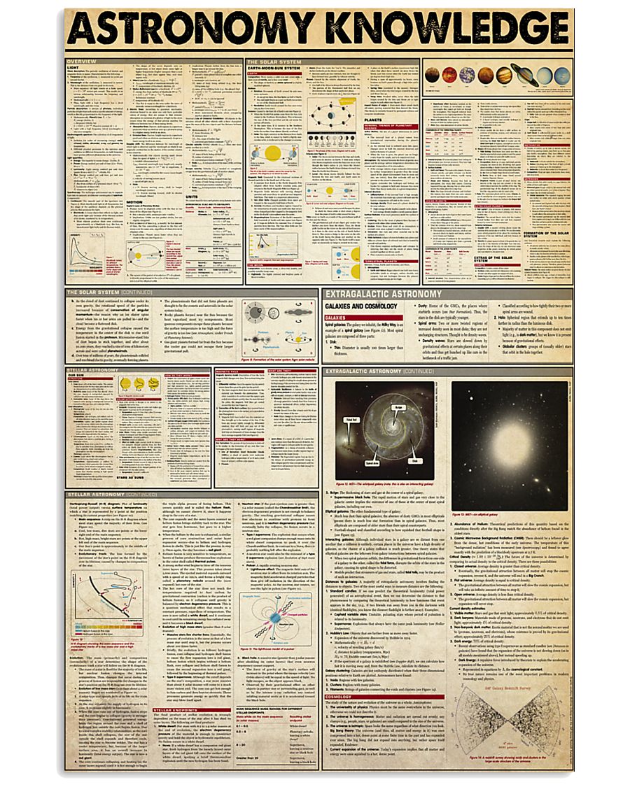 ASTRONOMY KNOWLEDGE 11x17 Poster
