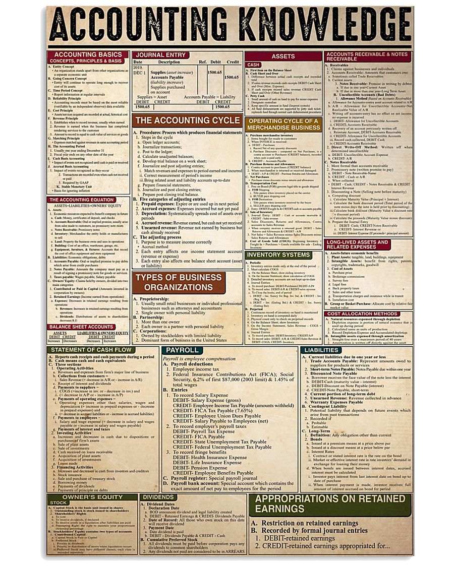 ACCOUNTING KNOWLEDGE 11x17 Poster
