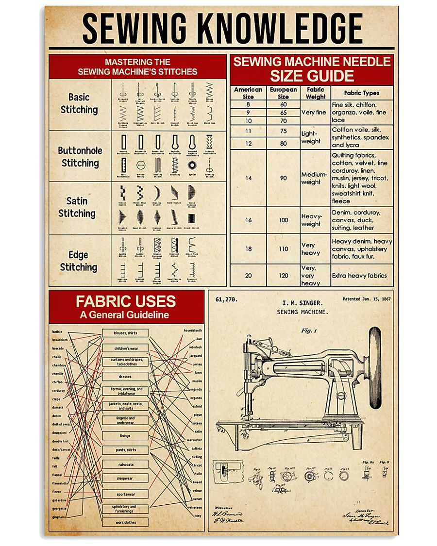 SEWING 11x17 Poster