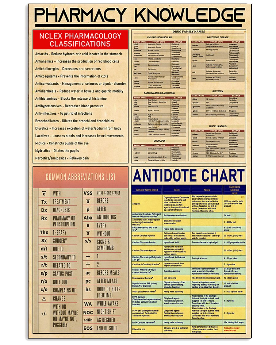 poster-PHARMACY 11x17 Poster