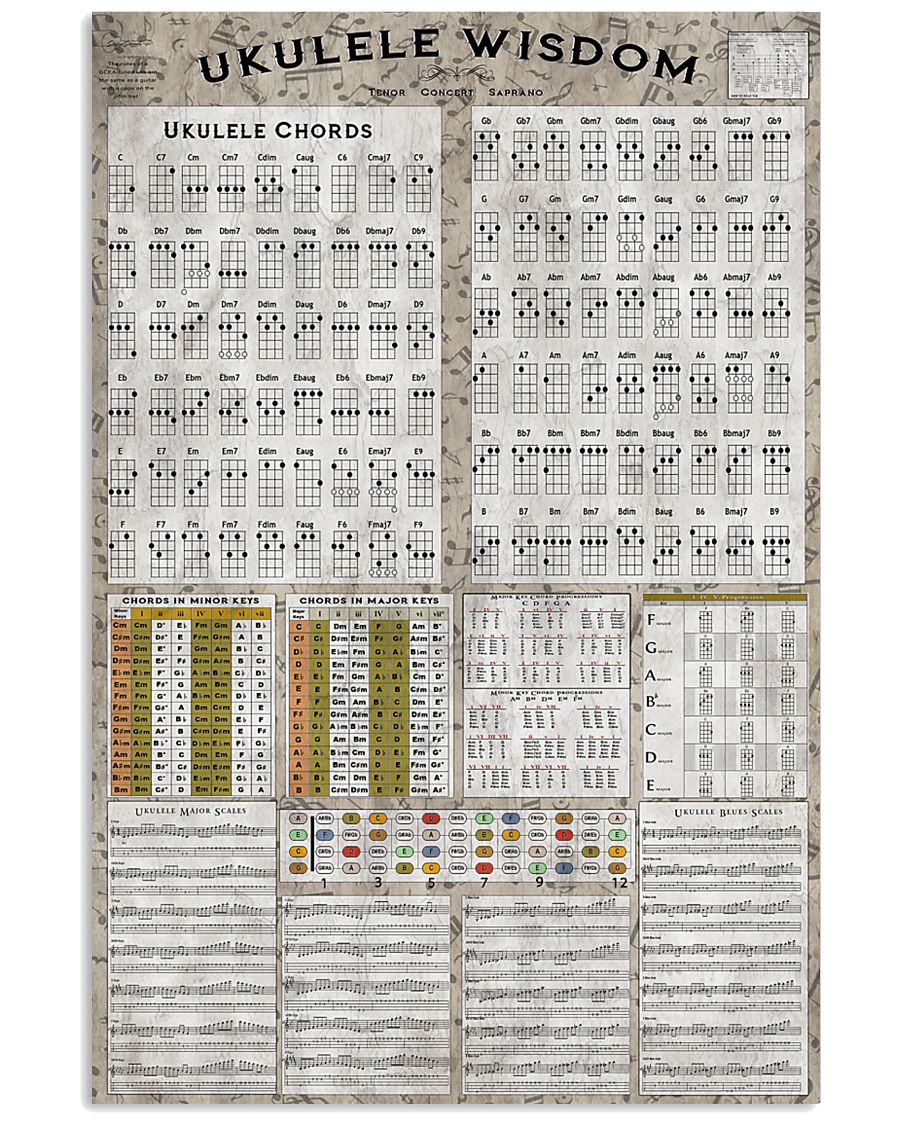 Ukulele chord chart 11x17 Poster