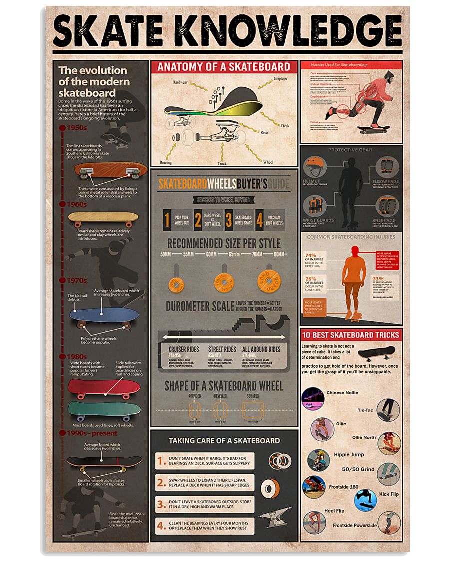 SKATE KNOWLEDGE 24x36 Poster