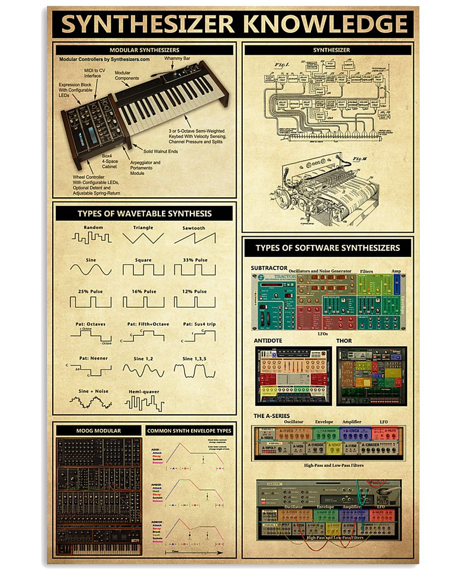 SYNTHESIZER KNOWLEDGE 11x17 Poster