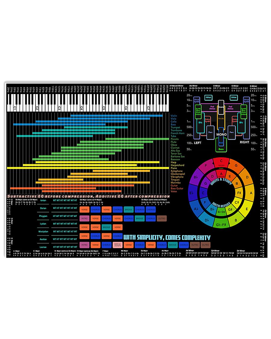 AUDIO FREQUENCY SPECTRUM 17x11 Poster