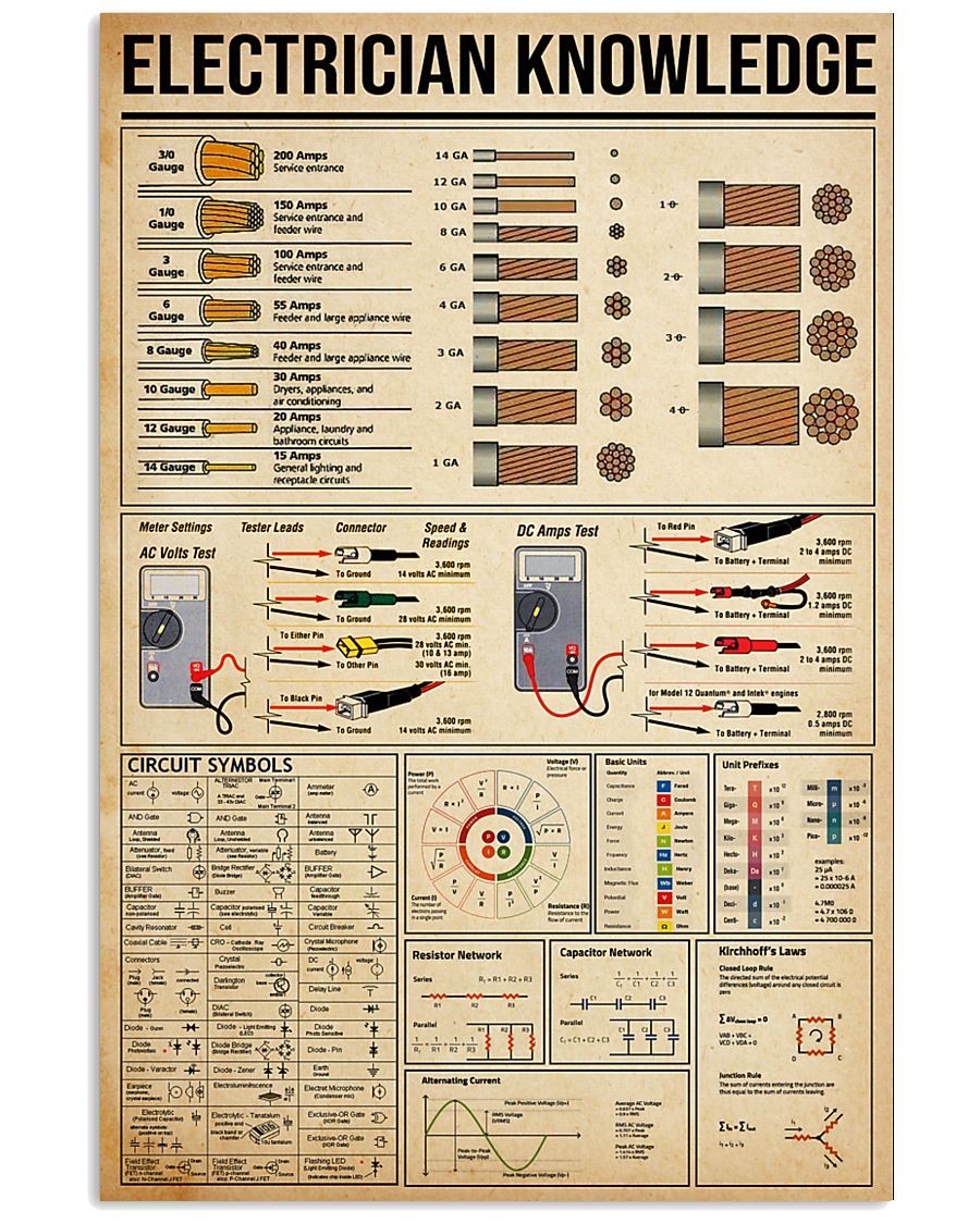 ELECTRICIAN 11x17 Poster