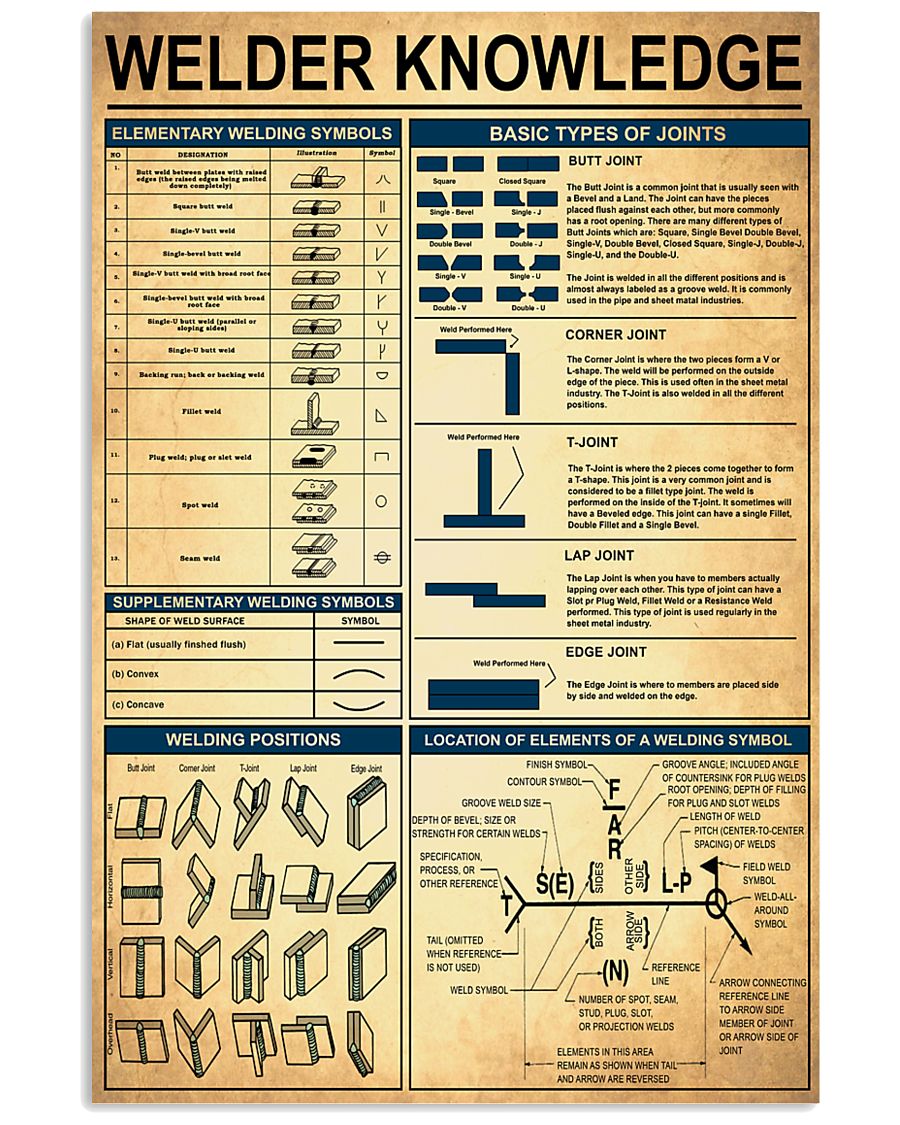 welder1 24x36 Poster
