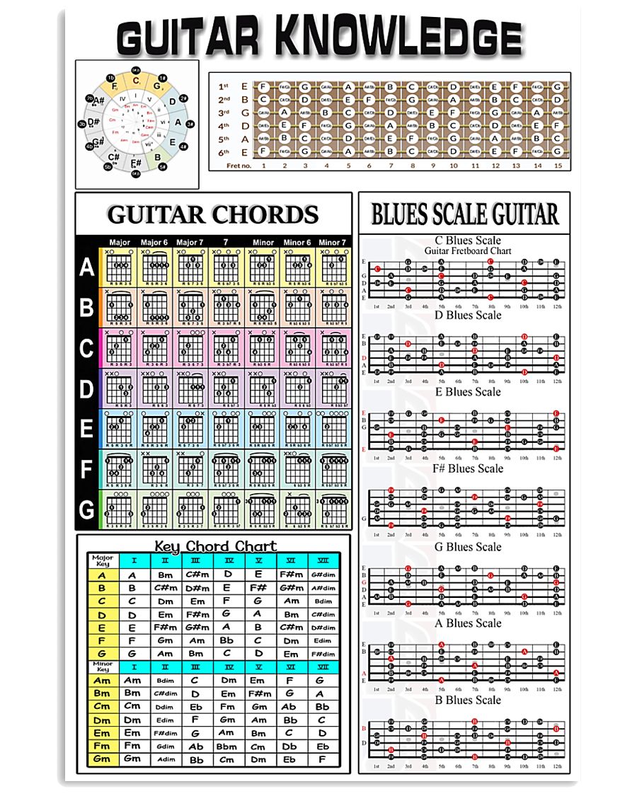 Guitar Knowledge 11x17 Poster