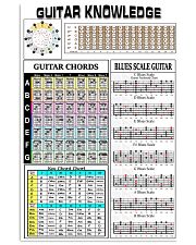 Guitar Knowledge 11x17 Poster front