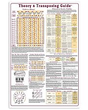 Theory and Transposing Guide 11x17 Poster front