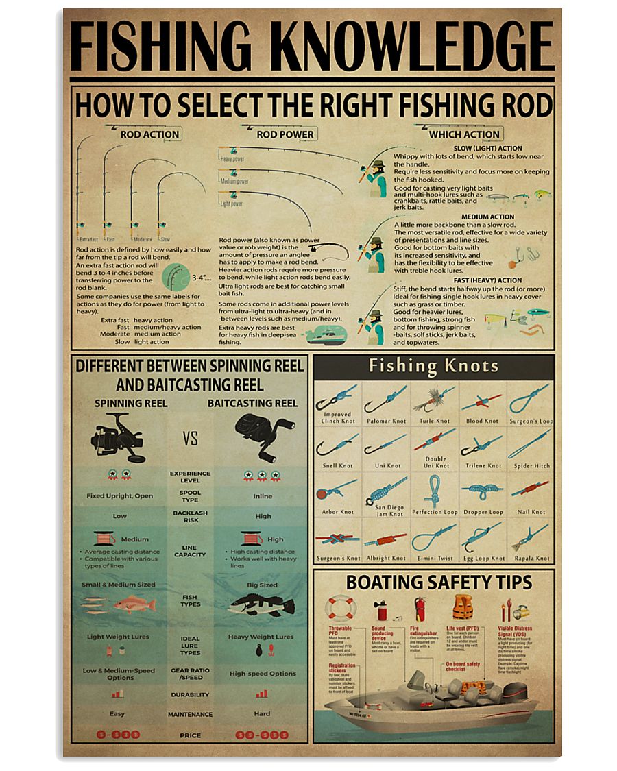 FISHING 24x36 Poster