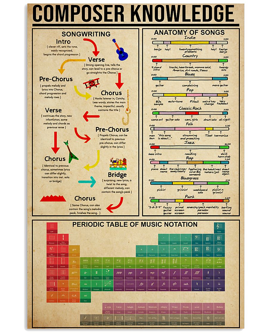 COMPOSER KNOWLEDGE 11x17 Poster