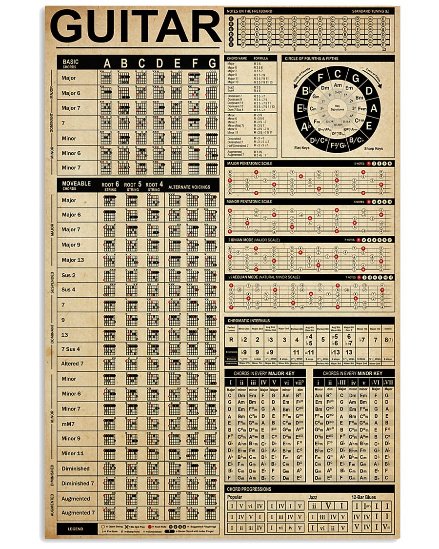 GUITAR 11x17 Poster