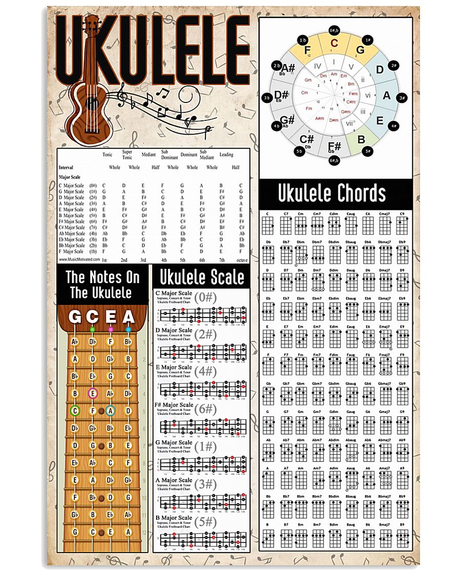 UKULELE 11x17 Poster