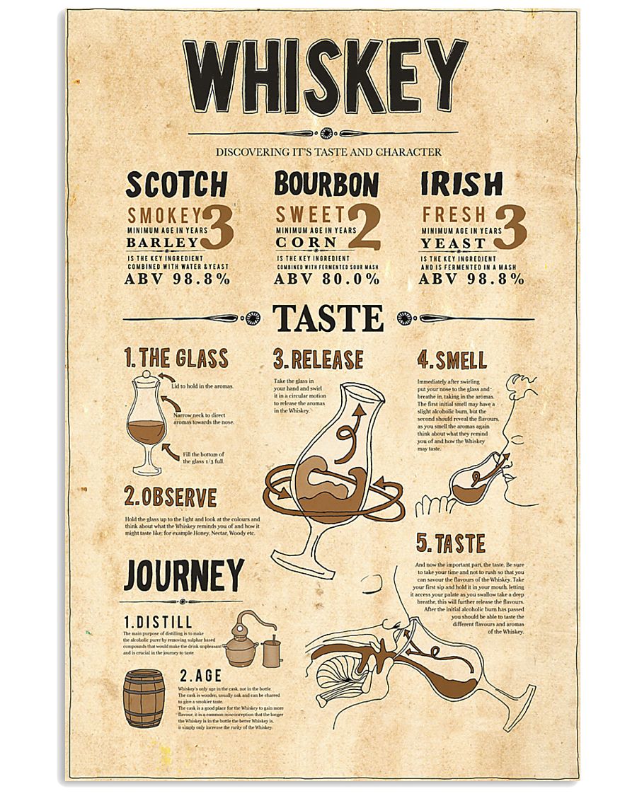 Whiskey 11x17 Poster