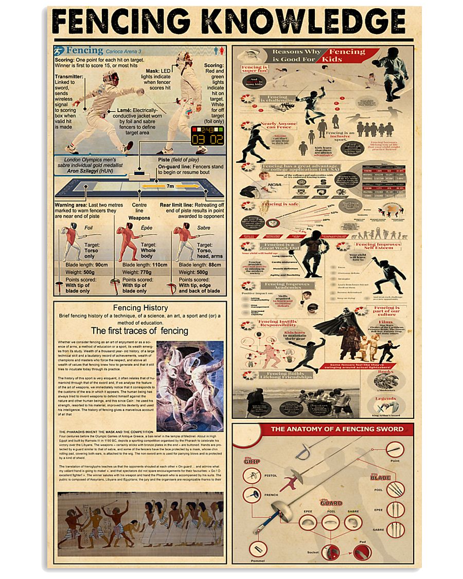 FENCING KNOWLEDGE 24x36 Poster