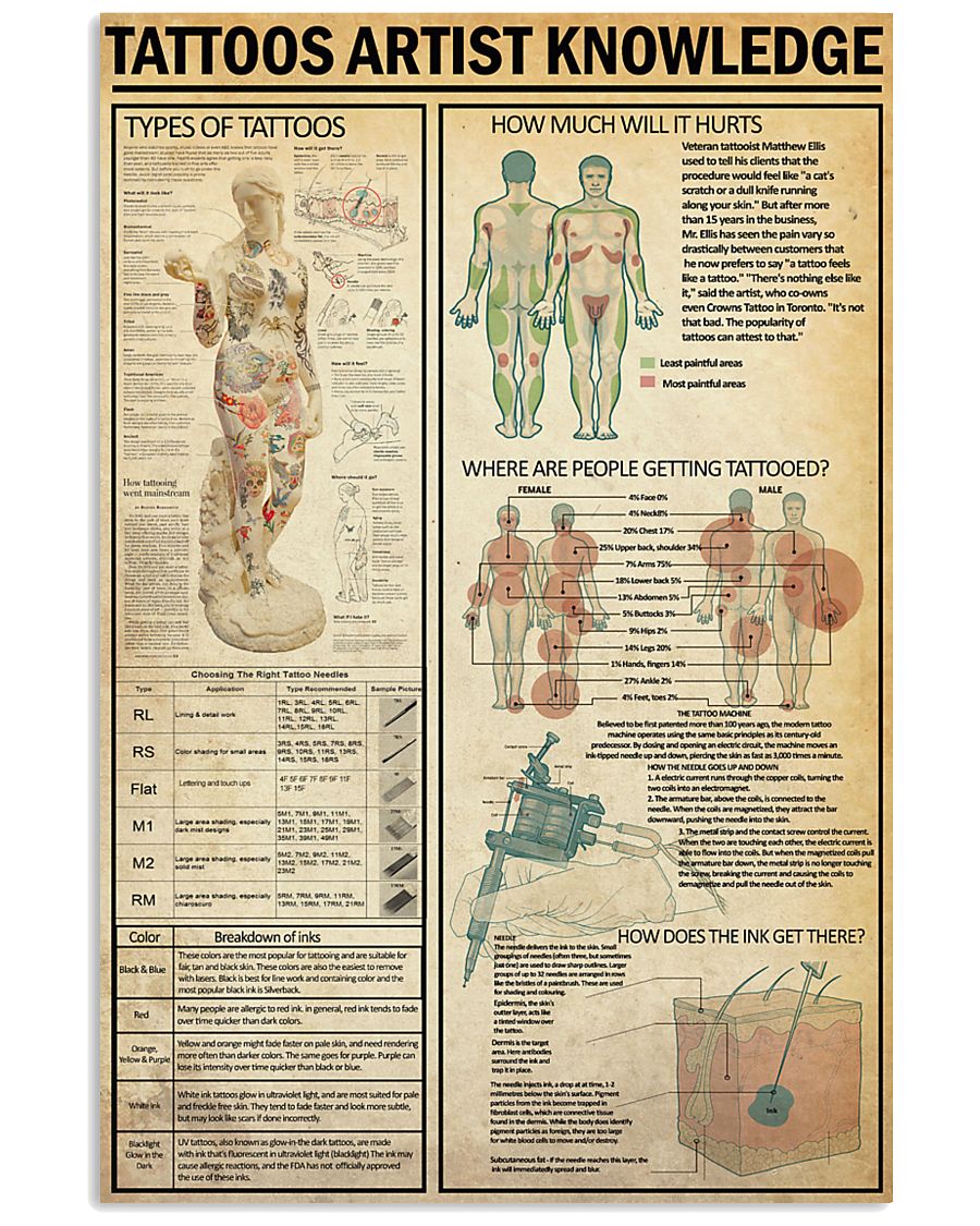 TATTOOS ARTIST 24x36 Poster